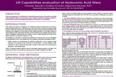 LIFT CAPABILITIES EVALUATION OF HYALURONIC ACID FILLERS